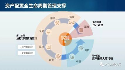 蘇州地鐵IT資產庫建設經驗交流